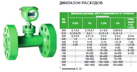 Эмис дио 230 схема платы